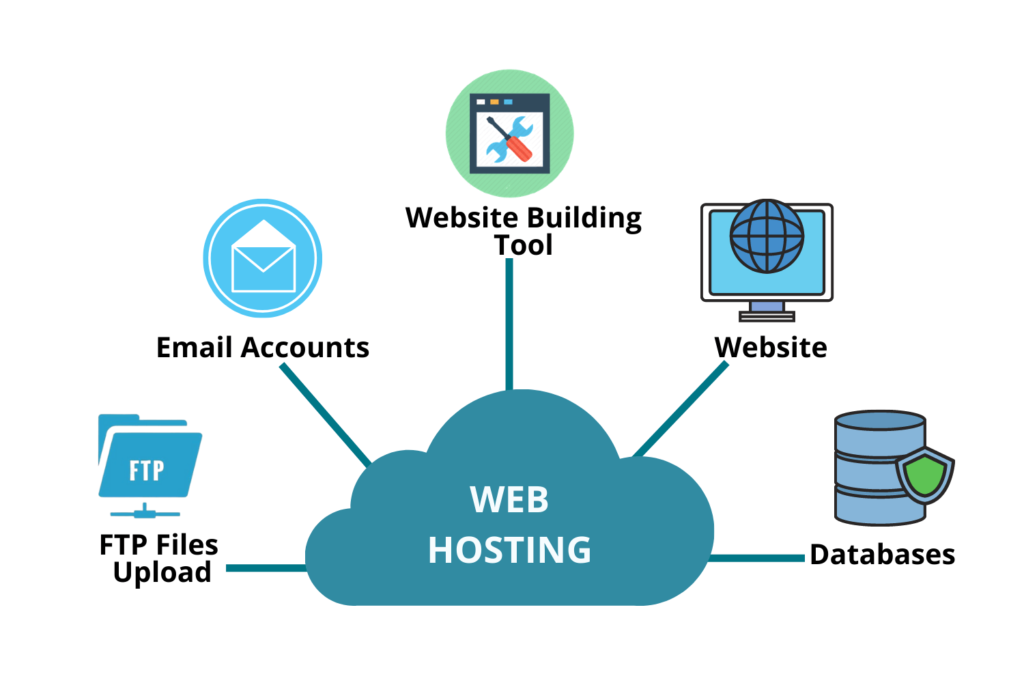 Server Hosting